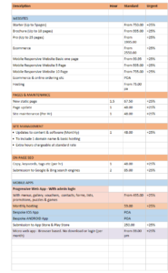 web design imagineers pricing Oct 2020